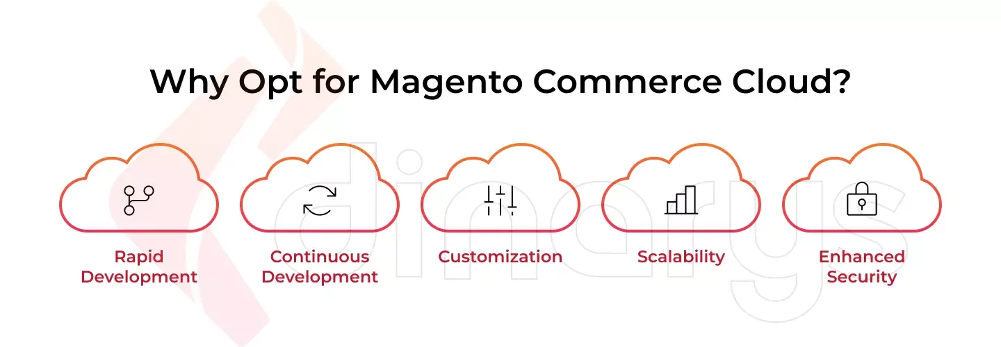 Benefits of Magento Commerce Cloud